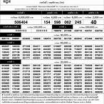ตรวจหวยพฤศจิกายน 63