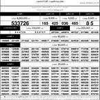 ตรวจหวยพฤศจิกายน 60